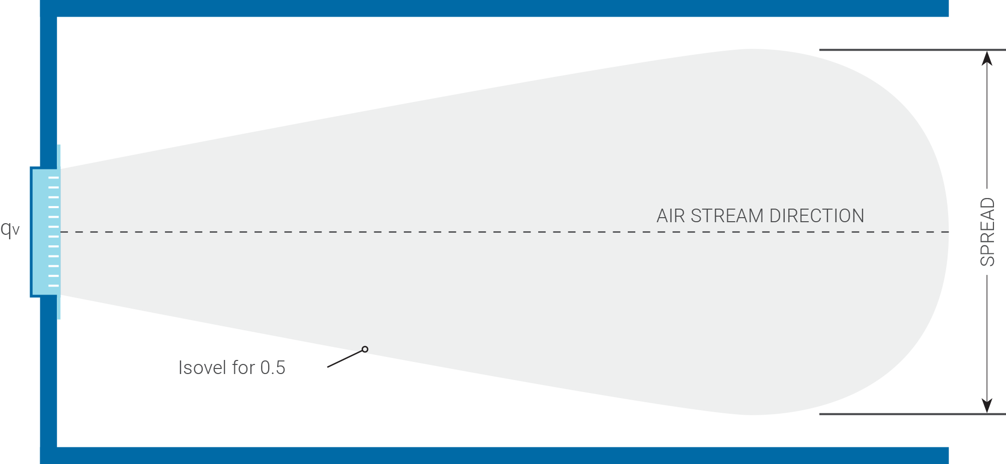 c2020-graph-spread